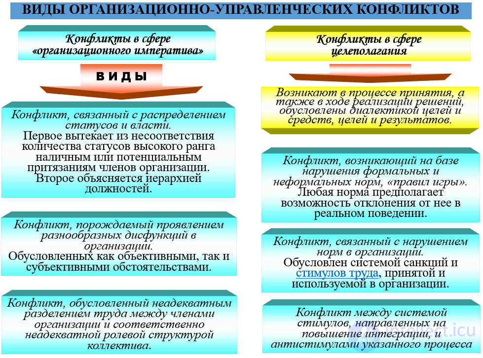 Conflicts in the sphere of public administration