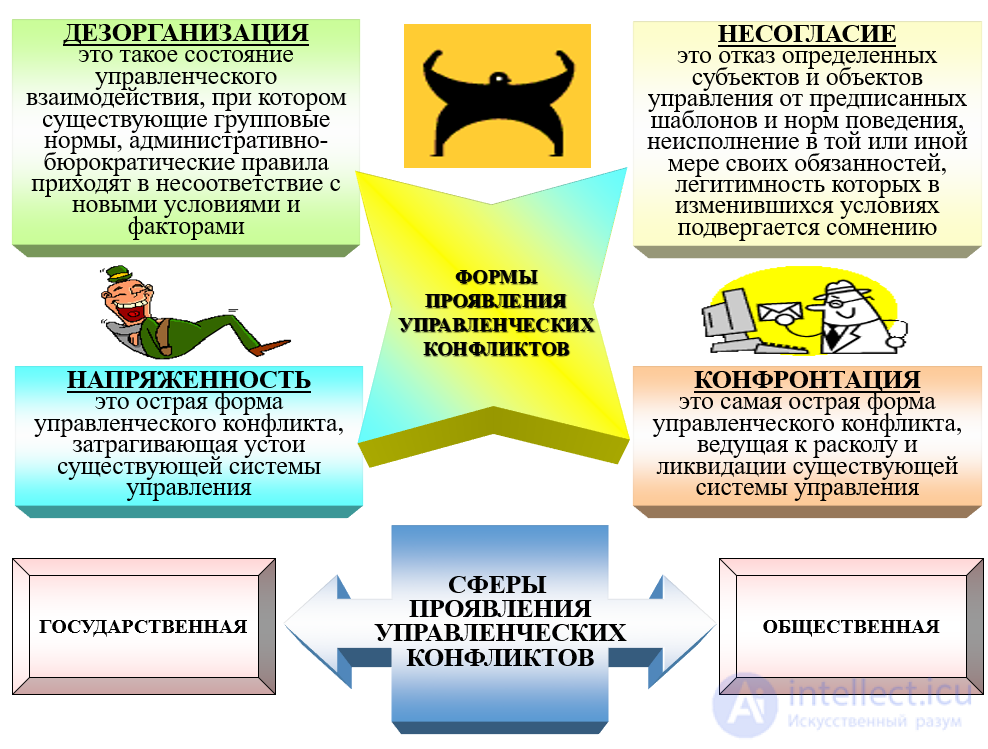 Conflicts in the sphere of public administration