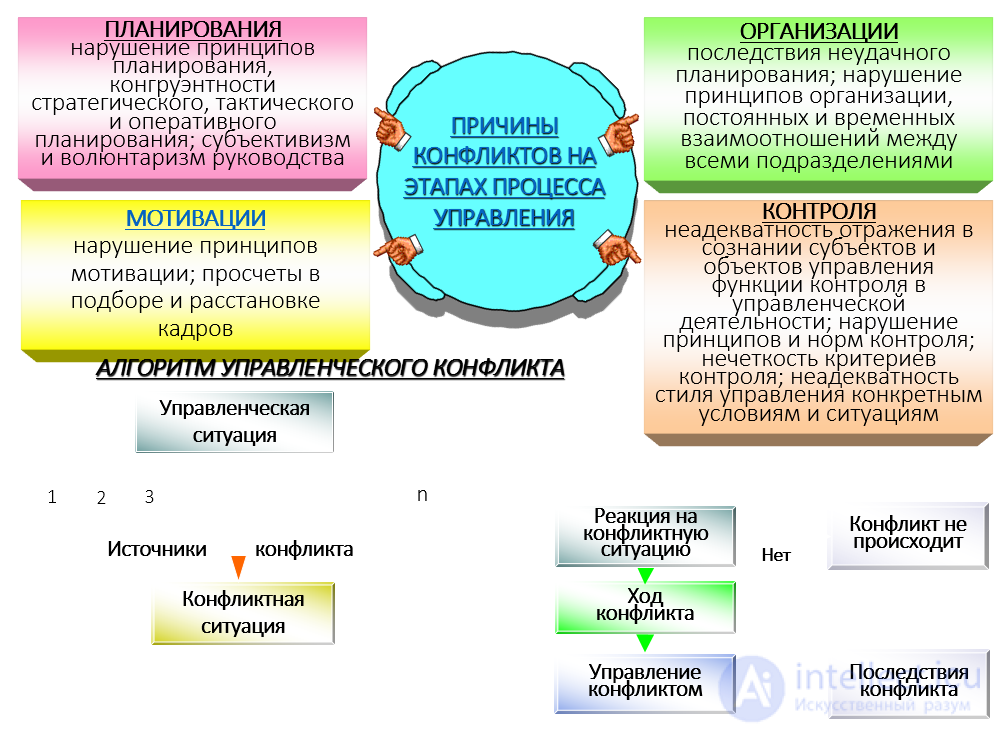 Conflicts in the sphere of public administration