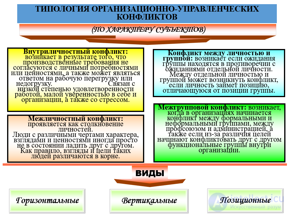 Conflicts in the sphere of public administration