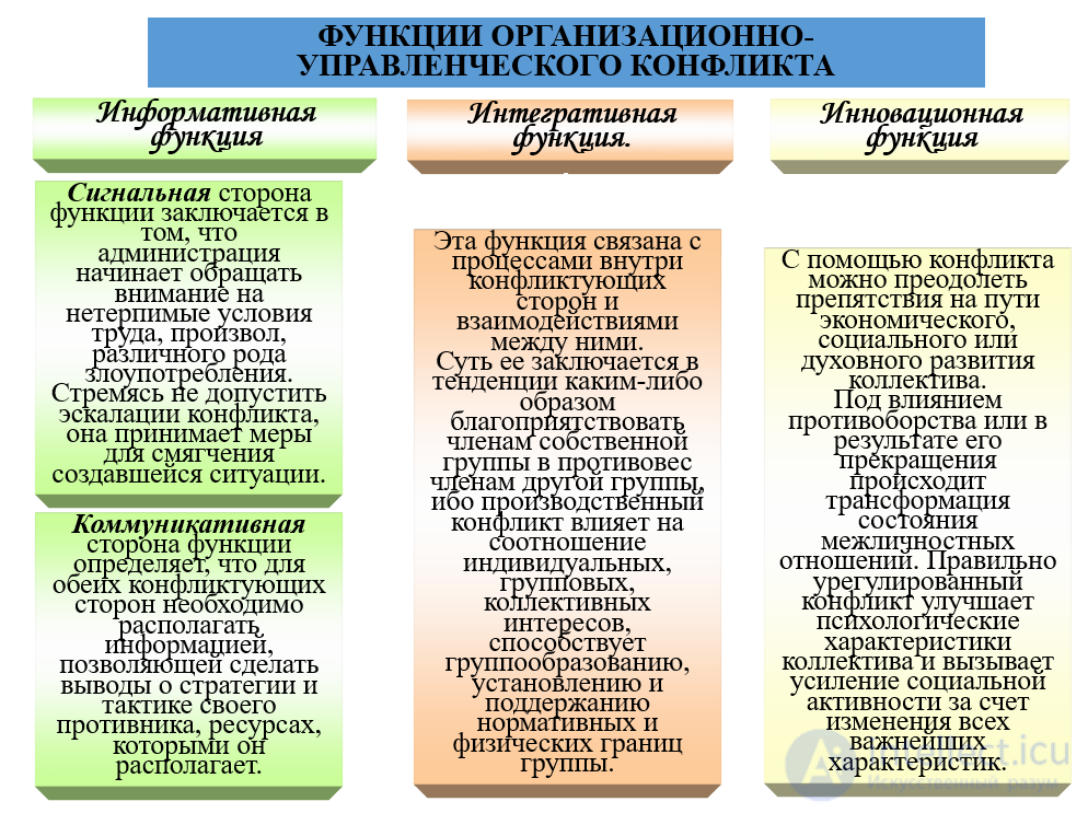 Conflicts in the sphere of public administration