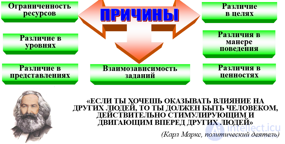 Conflicts in the sphere of public administration