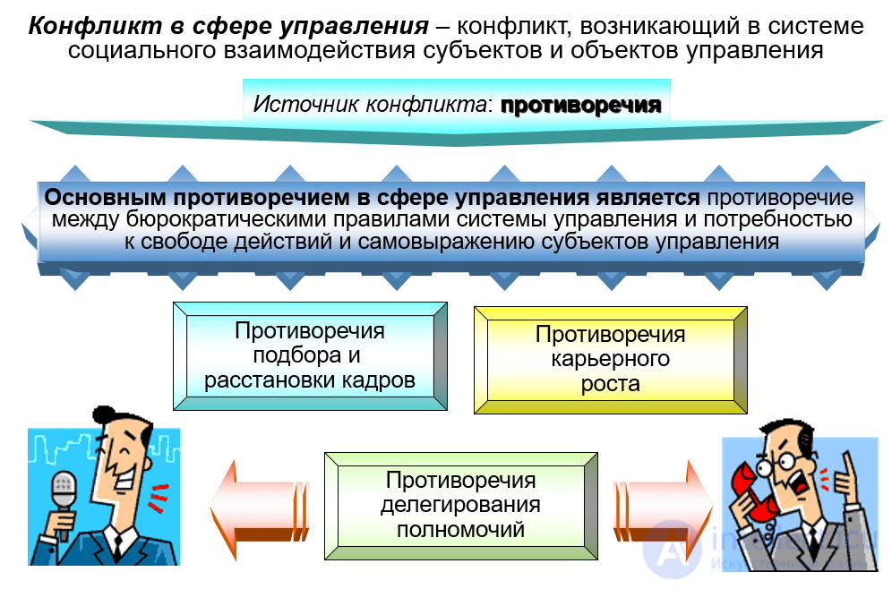 Conflicts in the sphere of public administration