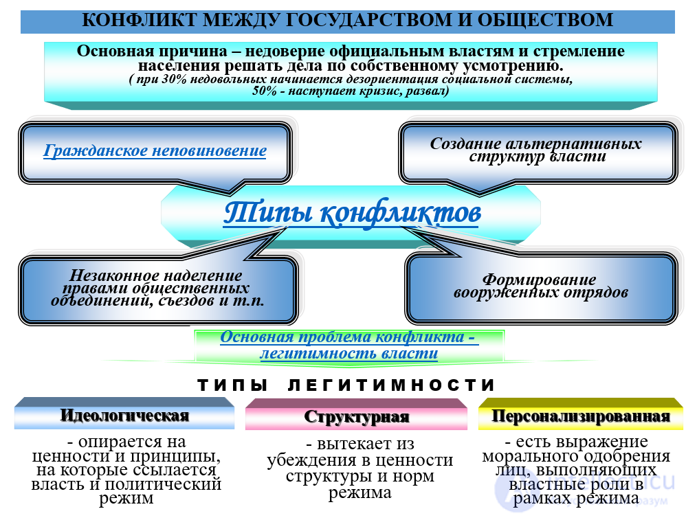 Conflicts in the sphere of public administration