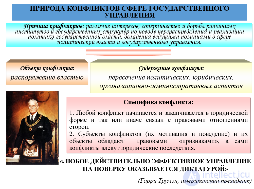 Conflicts in the sphere of public administration