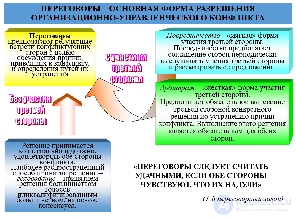 Conflicts in the sphere of public administration