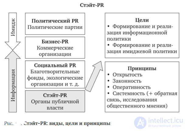Marketing and PR in public administration