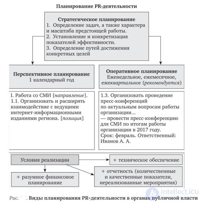 Marketing and PR in public administration