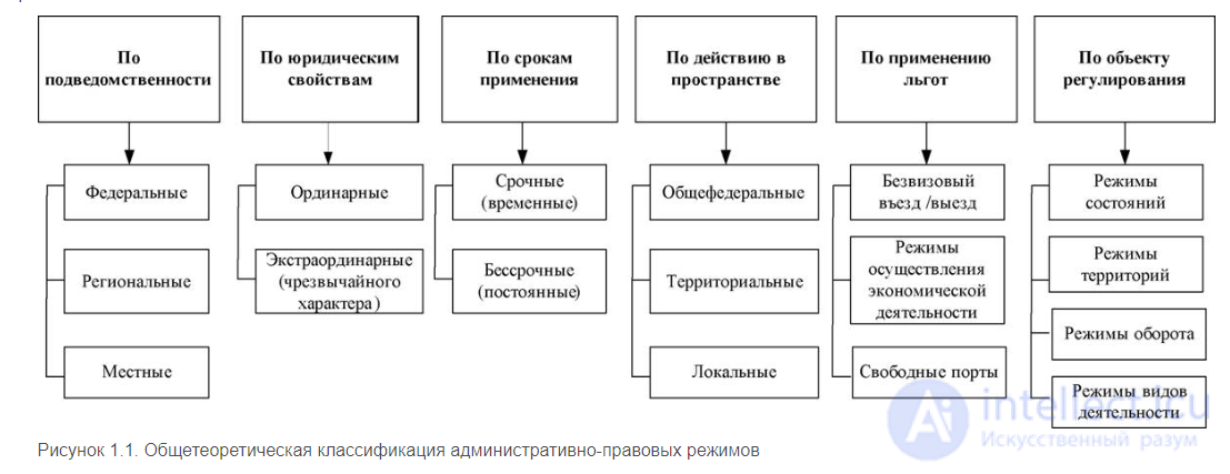 Test assignments with answers on public administration