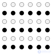 Gestalt: The Essence of the Concept and Its Incompleteness, Gestalt Psychology, Its Laws and Qualities