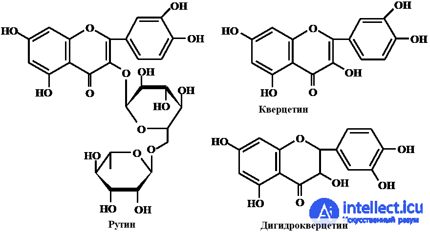 Vitamin-Like Substances: Properties and Functions