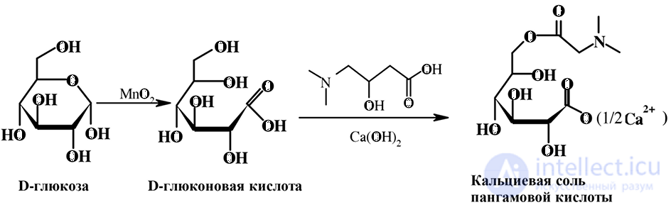 Vitamin-Like Substances: Properties and Functions