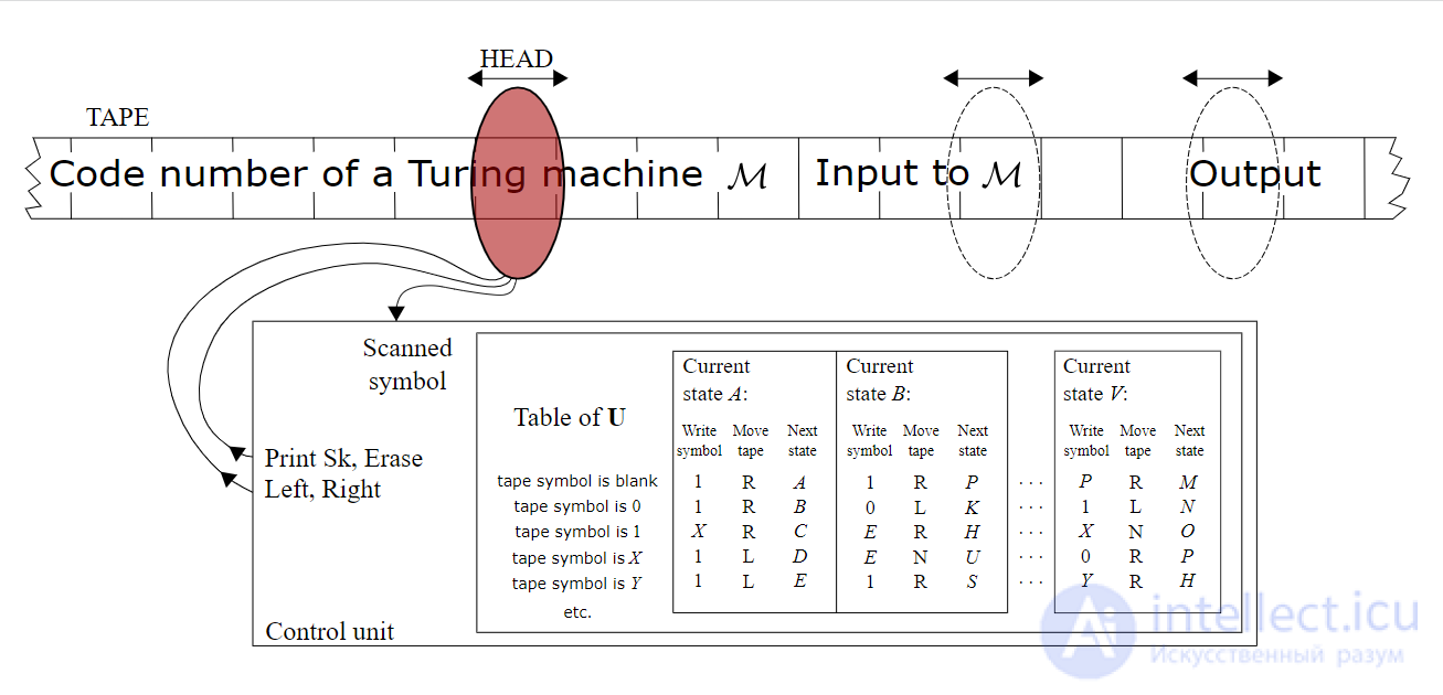 The Computer Program: Its Characteristics and Ways to Describe It