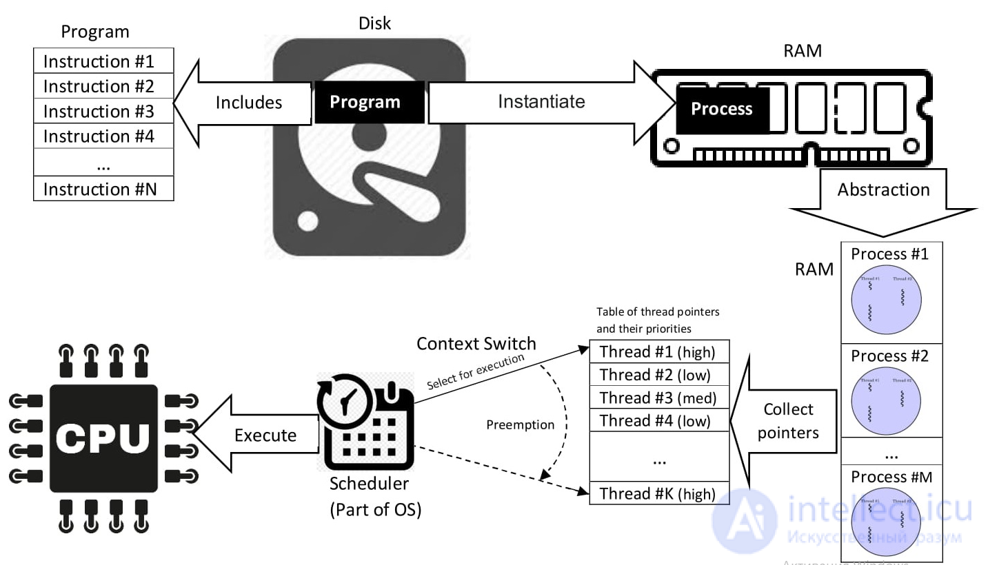 The Computer Program: Its Characteristics and Ways to Describe It