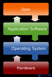 The Computer Program: Its Characteristics and Ways to Describe It