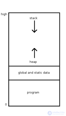 The Computer Program: Its Characteristics and Ways to Describe It