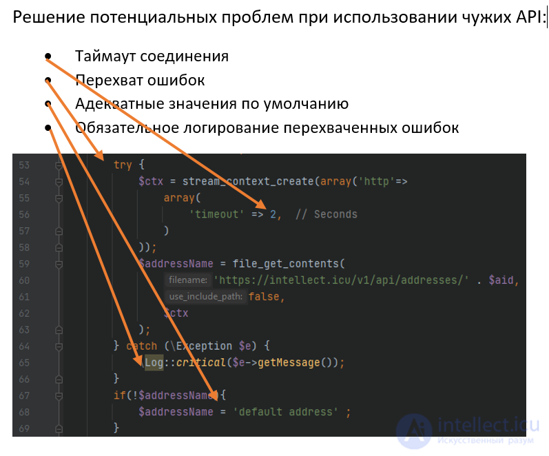 How to Correctly Connect a Third-Party API and Handle Errors