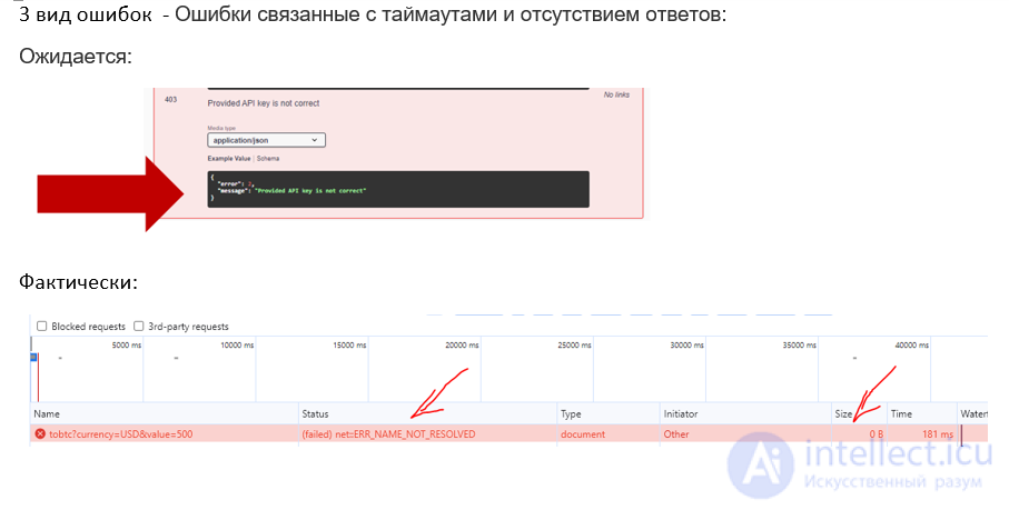 How to Correctly Connect a Third-Party API and Handle Errors