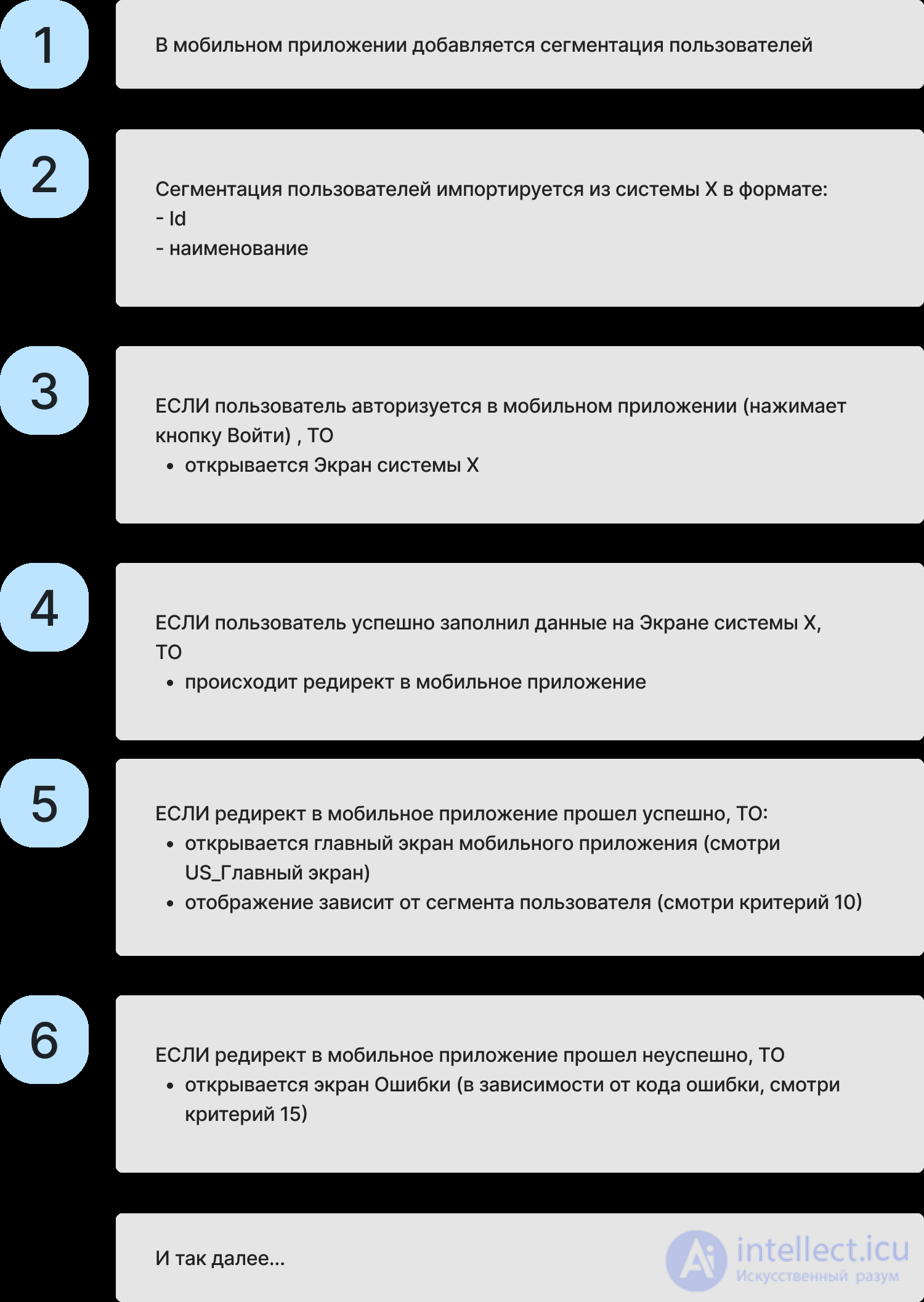 User Stories as a Way to Describe Requirements, Acceptance Criteria (AC)