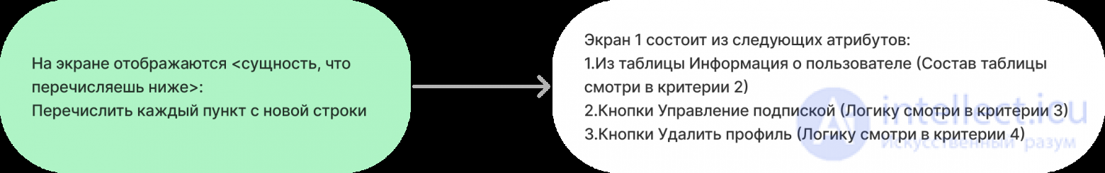 User Stories as a Way to Describe Requirements, Acceptance Criteria (AC)