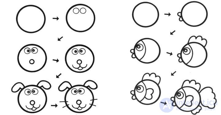 Drawing for Children and Childrens Drawings: Recommendations and Characteristics