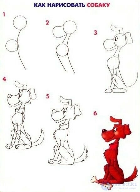 Drawing for Children and Childrens Drawings: Recommendations and Characteristics
