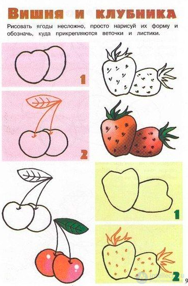 Drawing for Children and Childrens Drawings: Recommendations and Characteristics