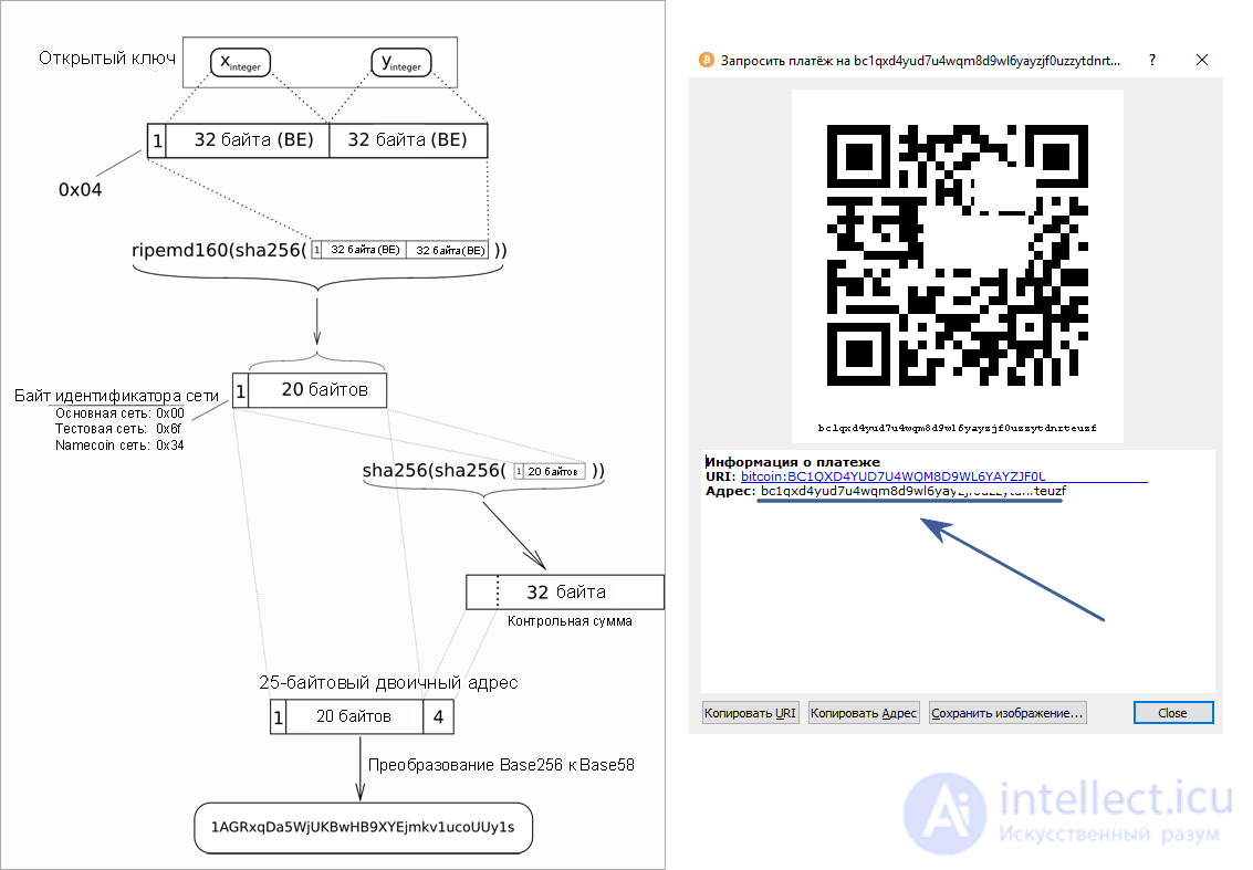 Bitcoin wallet.dat: File Structure and Ways to Store Wallets