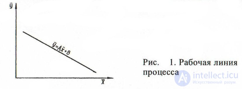 Mass Transfer: Mass-Transfer Processes and Materials