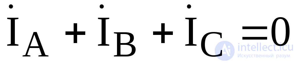 AC Circuits: Complex Values of Impedance, Current and Voltage in a Circuit