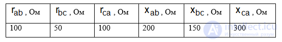 AC Circuits: Complex Values of Impedance, Current and Voltage in a Circuit