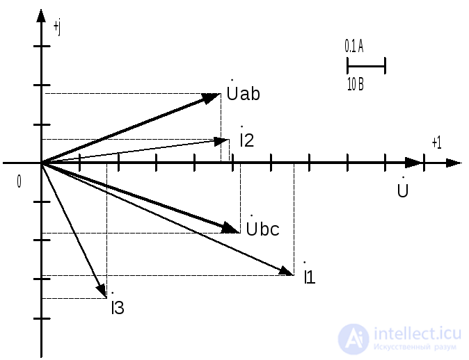AC Circuits: Complex Values of Impedance, Current and Voltage in a Circuit
