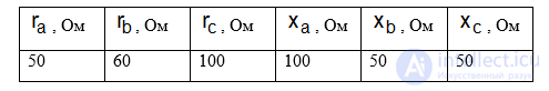AC Circuits: Complex Values of Impedance, Current and Voltage in a Circuit