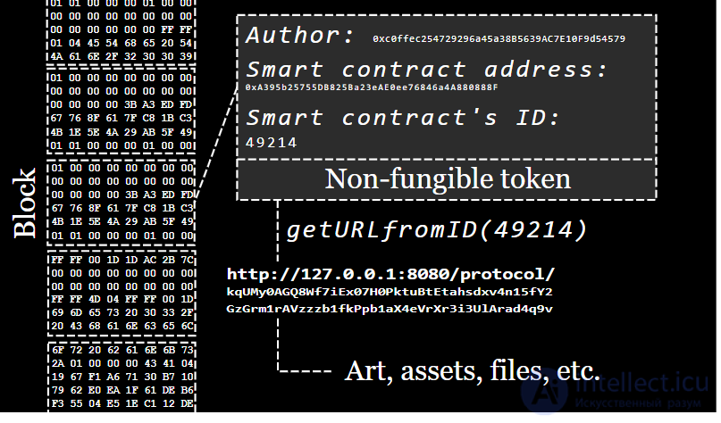 Non-Fungible Token (NFT): Nature, Features and Problems