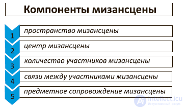The Pedagogical Mise-en-Scene: Features and Examples