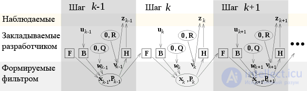 Kalman Filter