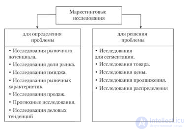 Omnibus Surveys in Marketing, with Examples
