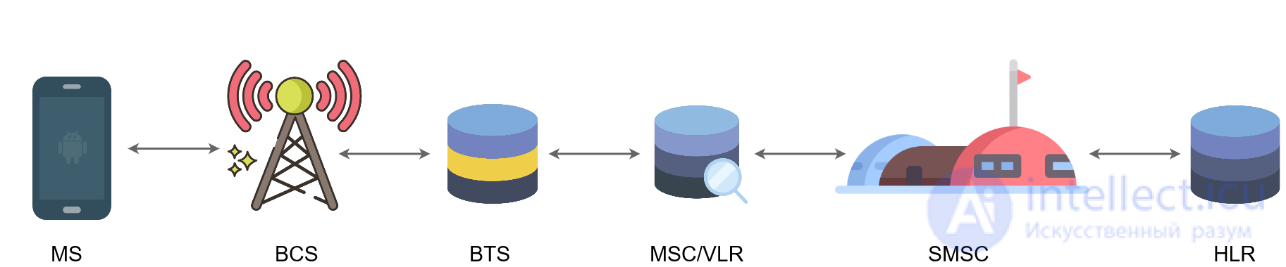 How SMS Sending Works from a Phone and via API