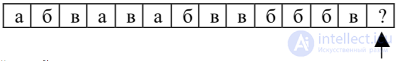 Context Coding: PPM (Prediction by Partial Matching)