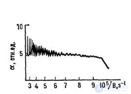 Acoustoelectronic Interaction and Its Applications in Science and Technology