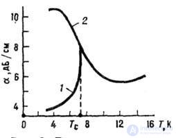 Acoustoelectronic Interaction and Its Applications in Science and Technology