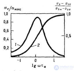 Acoustoelectronic Interaction and Its Applications in Science and Technology