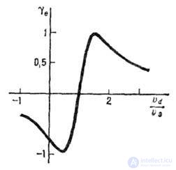 Acoustoelectronic Interaction and Its Applications in Science and Technology