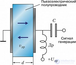 Acoustoelectronic Interaction and Its Applications in Science and Technology