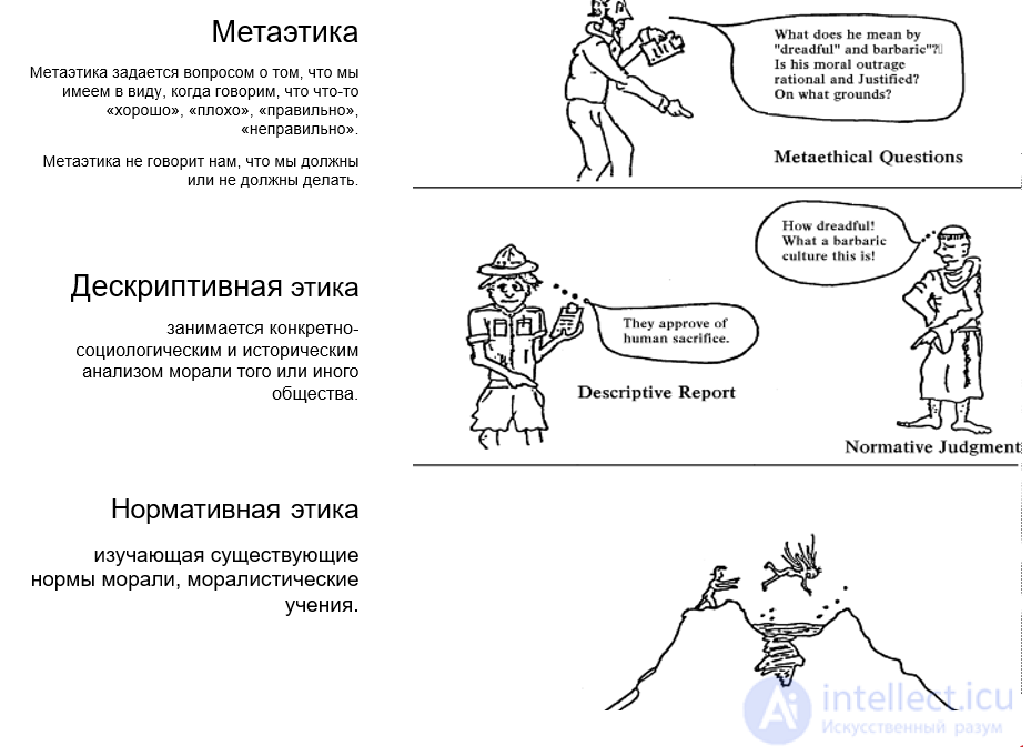Metaethics: Its Functions, Questions and Examples