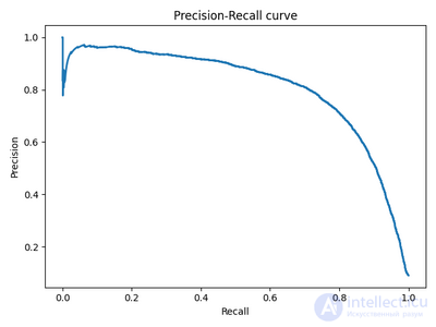 Evaluating Quality in Classification Tasks