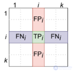 Evaluating Quality in Classification Tasks