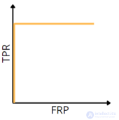 Evaluating Quality in Classification Tasks