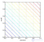 Evaluating Quality in Classification Tasks