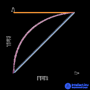 Evaluating Quality in Classification Tasks